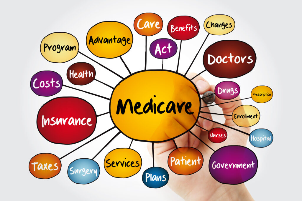 Medicare mind map flowchart with marker, health concept for presentations and reports